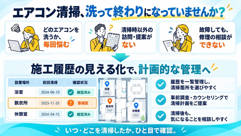 エアコン清掃でこのようなお困りごとはございませんか？